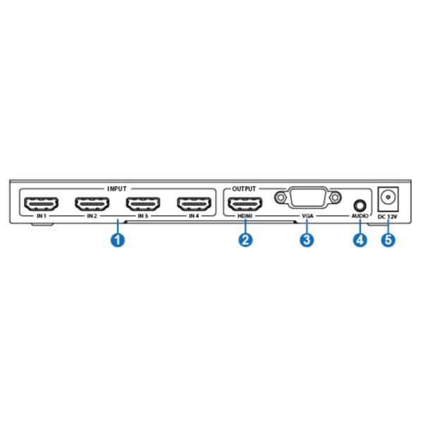 Полный квадрацикл Hdmi Multiviewer 1080P 3D 4k 60hz 4x1 с безшовной функцией Switcher