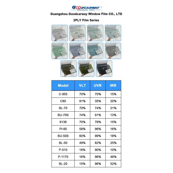 2слойная наноуглеродная пленка без цвета 60' / 40' / 20' X 100ft 2mil Window Film