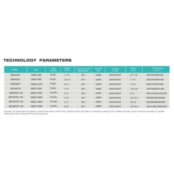 Recycled Plastic Belt Color Sorter / Grain Seeds Pulses Sorting Machine