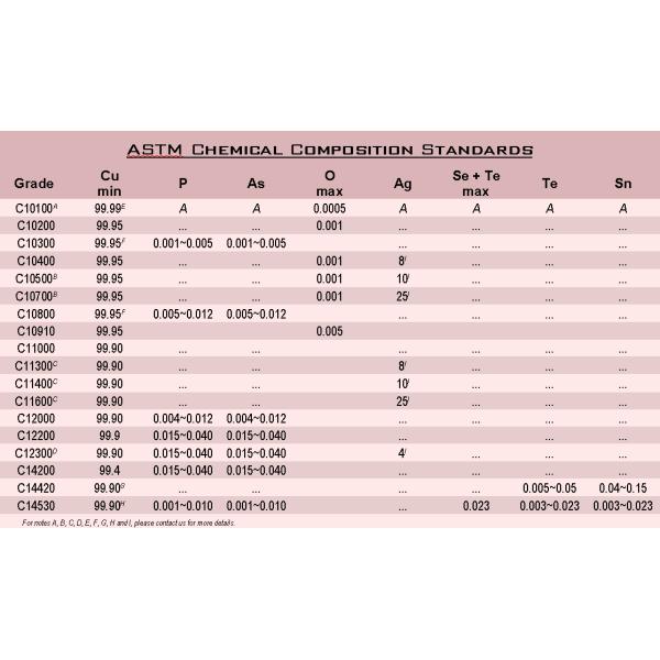 Высокоточная гнутая перфорированная медная шина OEM с никелевым покрытием A36