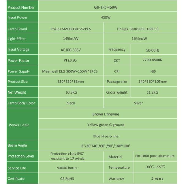 Outdoor Football Tunnel Stadium LED Flood Lights 450 Watt IP67 5 Years Warranty
