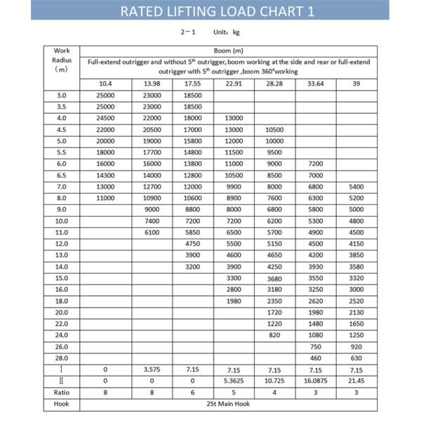 QLY25 25Ton Truck Crane