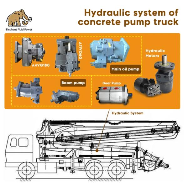 OEM Bonfiglioli 575L Reducción de caja de engranajes de la bomba de hormigón