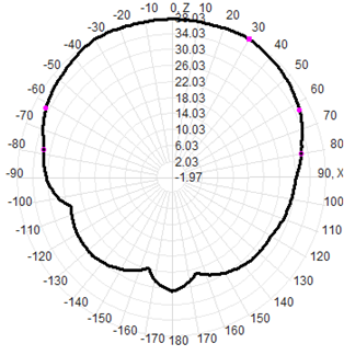 Leenz Satellite Positioning Antenna GPS Beidou Outdoor Timing Antenna Marine Antenna