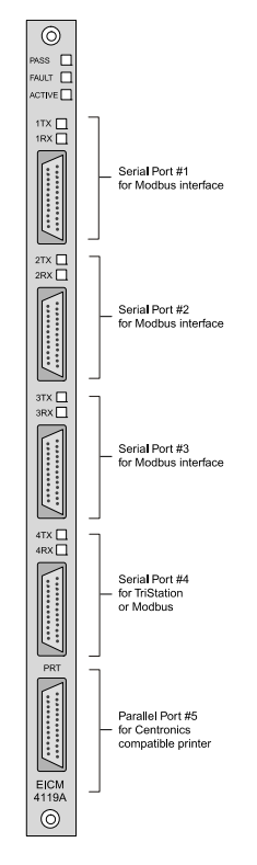 4119A Invensys Triconex