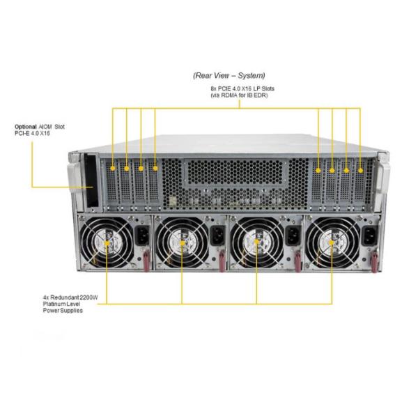 Supermicro AS-4124GO-NART 4U GPU Server with 32 DIMM Slots PCIe 4.0 Expansion and 6 Hot-swap NVMe Drive Bays