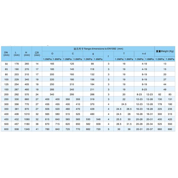 Industrial Stainless Steel Gate Valve Water Oil Vapor Brass Gate Valve