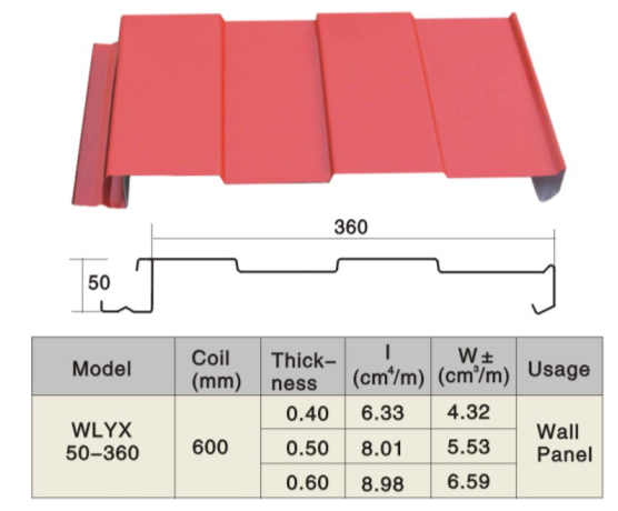 Building Material Steel Wall Panel Roll Forming Machine With Hydraulic Station