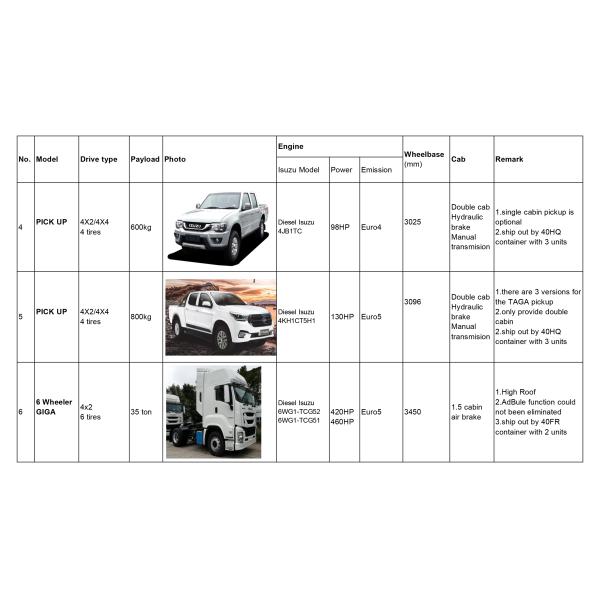 Double Single Cabin Pickup 131hp 2999cc 98hp 2771cc ISUZU Engine 4WD Drive