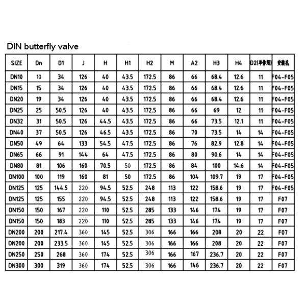 FDA Нержавеющая сталь SUS304 двойного действия санитарного класса пневматический зажим бабочки клапаны с контроллером для пищи