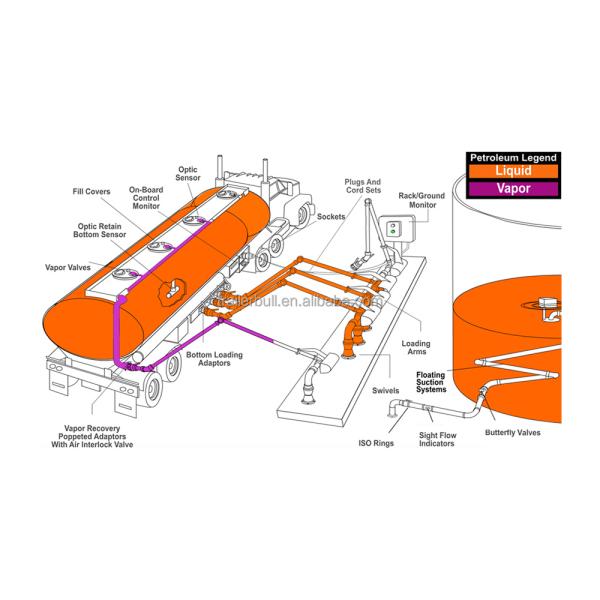 40м3 топливный бак полуприцеп с 27Т полезной нагрузкой и 4 отсека для дизельного топлива