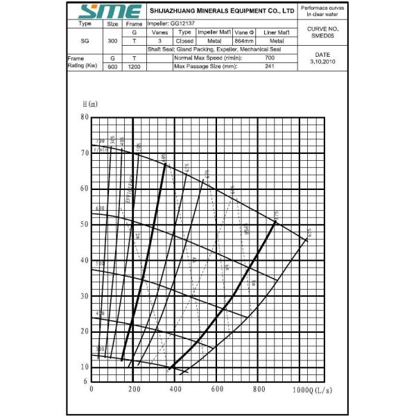 Centrifugal Dredging Sand Gravel Pump
