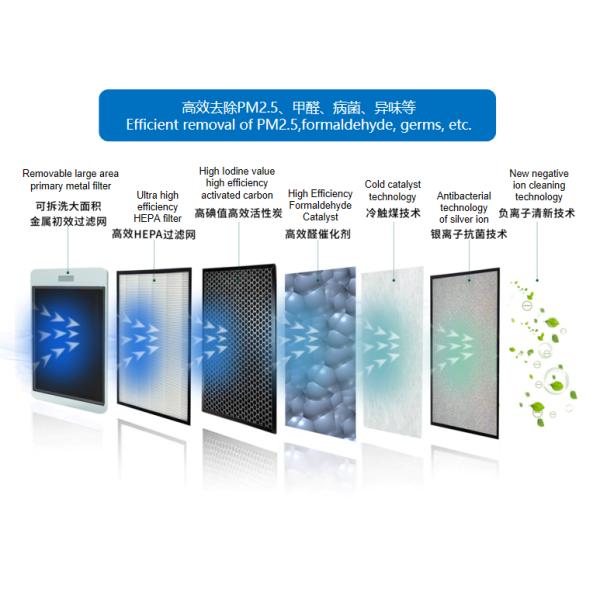 Очиститель воздуха мотора DC управлением 200 CFM Wifi положения пола HEPA ультратонкий умный безщеточный