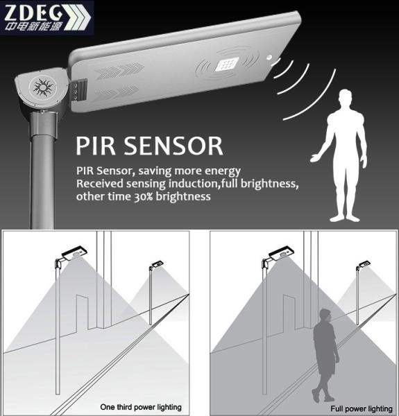 Global Integrated Solar Led Street Light Suppliers and Integrated Solar Led Street Light Factory,Importer,Exporter