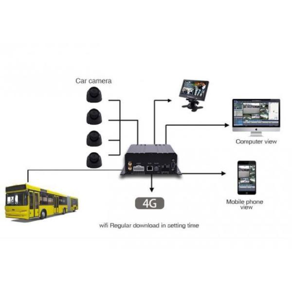 Карта хранения автомобиля AHD 1080P 4CH Жесткий диск Мобильный видеорегистратор высокой четкости