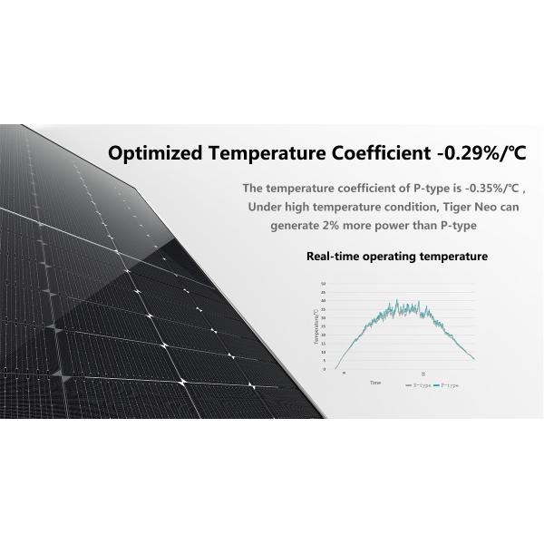 Солнечная панель типа Tiger Neo N JinKo PV Modules 54hl4- (((V) 410-430 Вт