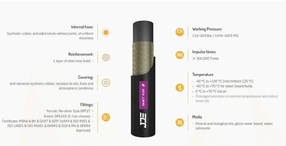 Super Pressure 1SC+ Single Wire Braided Hydraulic Fluid Hose 1 Layer Synthetic Rubber