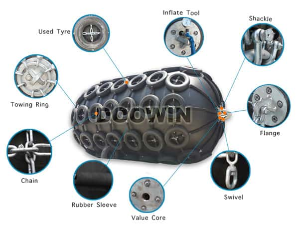 Diameter 0.5m - 4.5m Yokohama Type Fender , Pneumatic Inflatable Rubber Fender