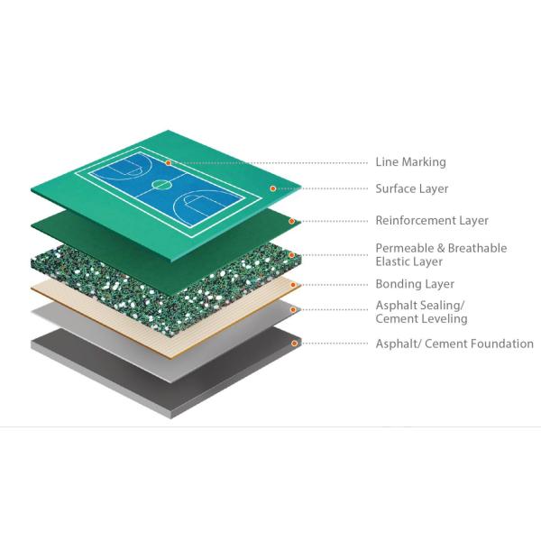 Outdoor Indoor Rubber Tennis Court , Anti Slip Basketball Rubber Flooring