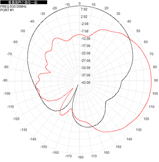 Flat Panel Outdoor Directional Antenna RFID 902-928 MHz 9.5dBi 260x260x35