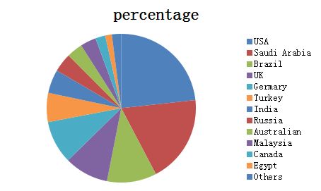 Rear Left And Right Honda Door Replacement Parts , 2015 Honda Odyssey Parts