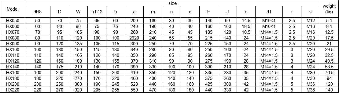 High Speed Bearing housing HX080 Food machinery bearings
