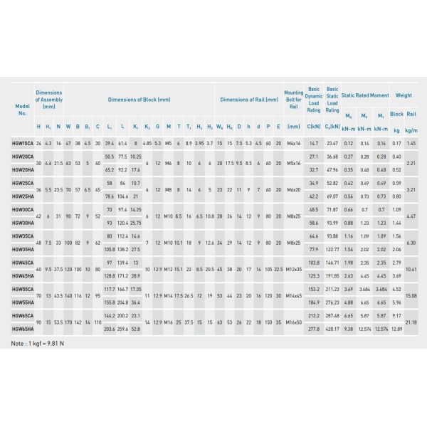 Guidage linéaire HIWIN HGW35CC, rail linéaire 35mm pour centres d'usinage