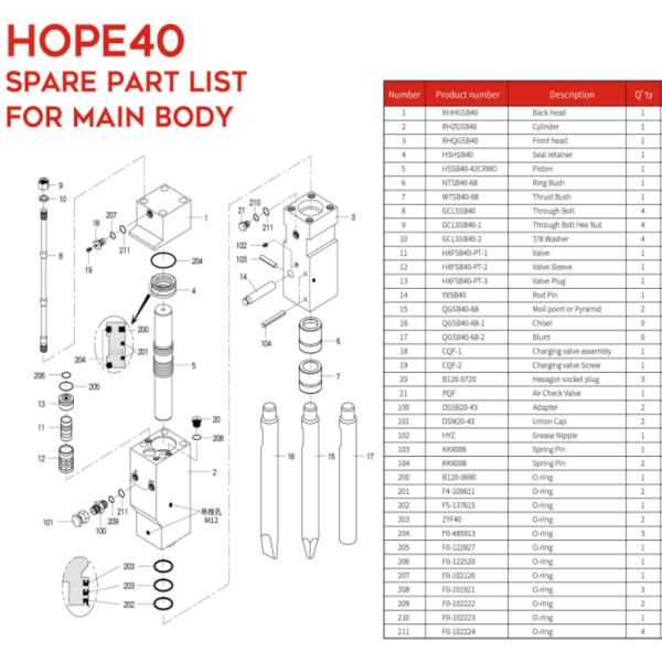 1.2-3 Ton Hydraulic Digger Breakers Attachment For Excavator Komatsu Liugong Sany45