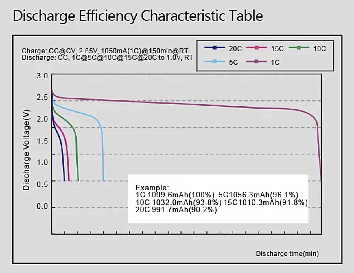 литий-ионный аккумулятор батареи титаната лития клетки батареи 2.4V 1300mAh 18650 LTO