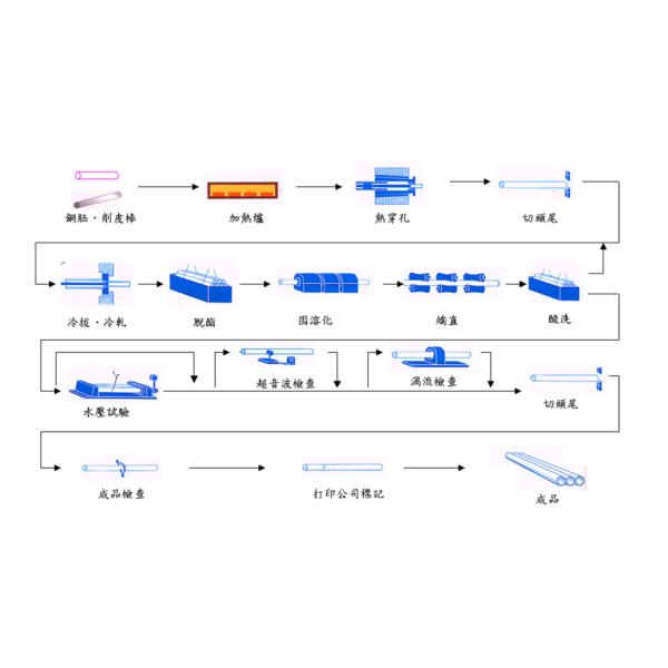 TP405 TP410 TP410S TP430 TP443 TP446 TP409 TP439 TP444 Stainless Steel Pipe