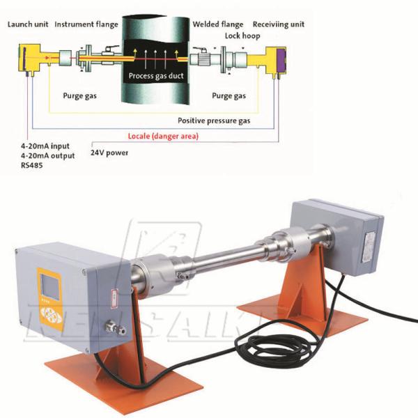 Kf200 220V AC Tunable Diode Laser Analyzer For Industrial Pollution Control