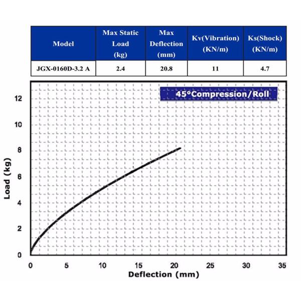 Amplificador de vibração do ventilador de tecto