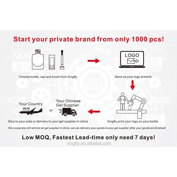 Настраиваемая тонкая щетка для ногтевого полотна Dupont двустороннее нейлоновое волокно