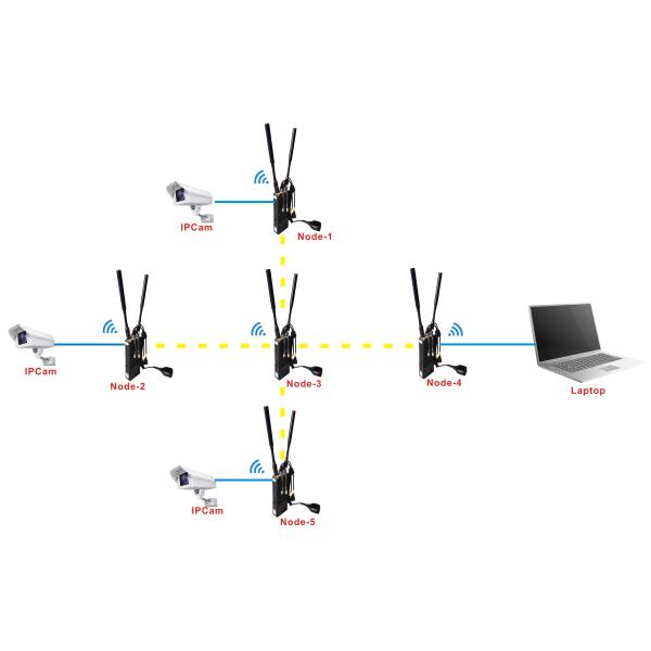 Военный DC 24V наивысшей мощности радио СЕТКИ IP хмеля 82Mbps стиля 40dBm Multi