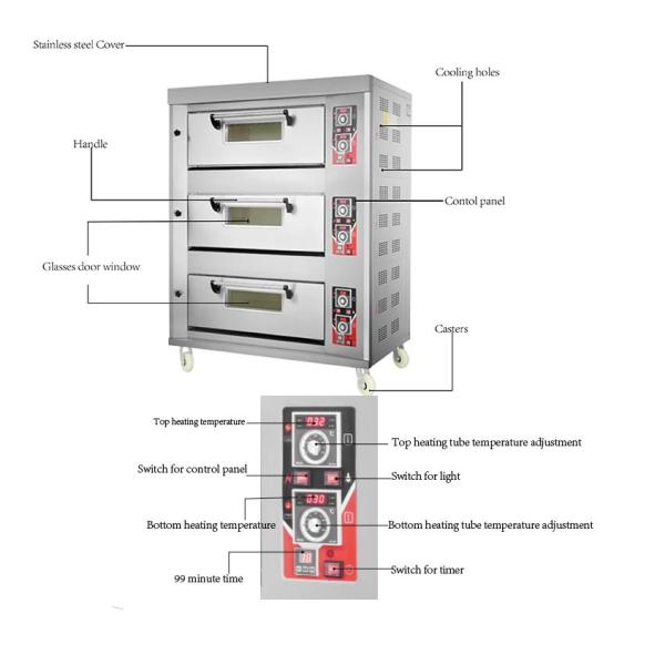 220-вольтные коммерческие печи Газовая и электрическая пекарня из нержавеющей стали