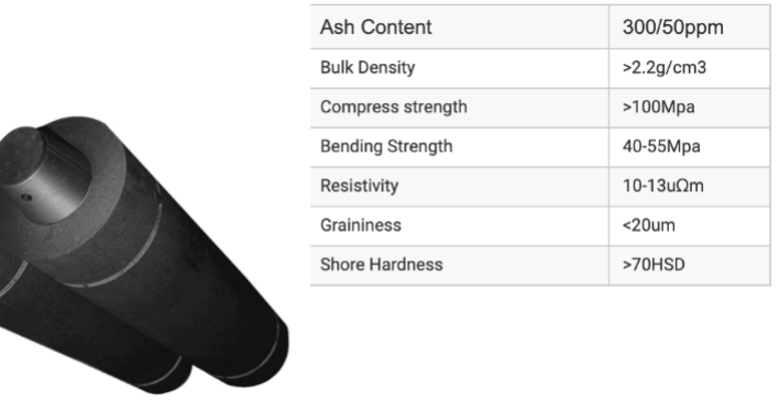High Power 2700mm Carbon Graphite Electrode For Arc Furnaces