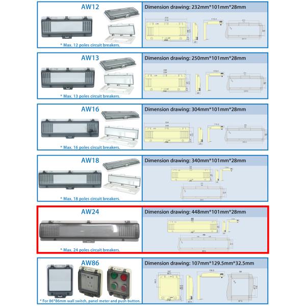 Пластиковый IP67 водоустойчивый прикрепленный на петлях синтаксис AW24 модулей окна 24 с винтами замка 448*101*28mm