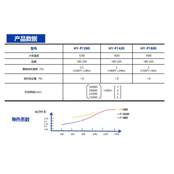 High Flexibility Zirconium Fiber Paper Thermal Shock Resistance