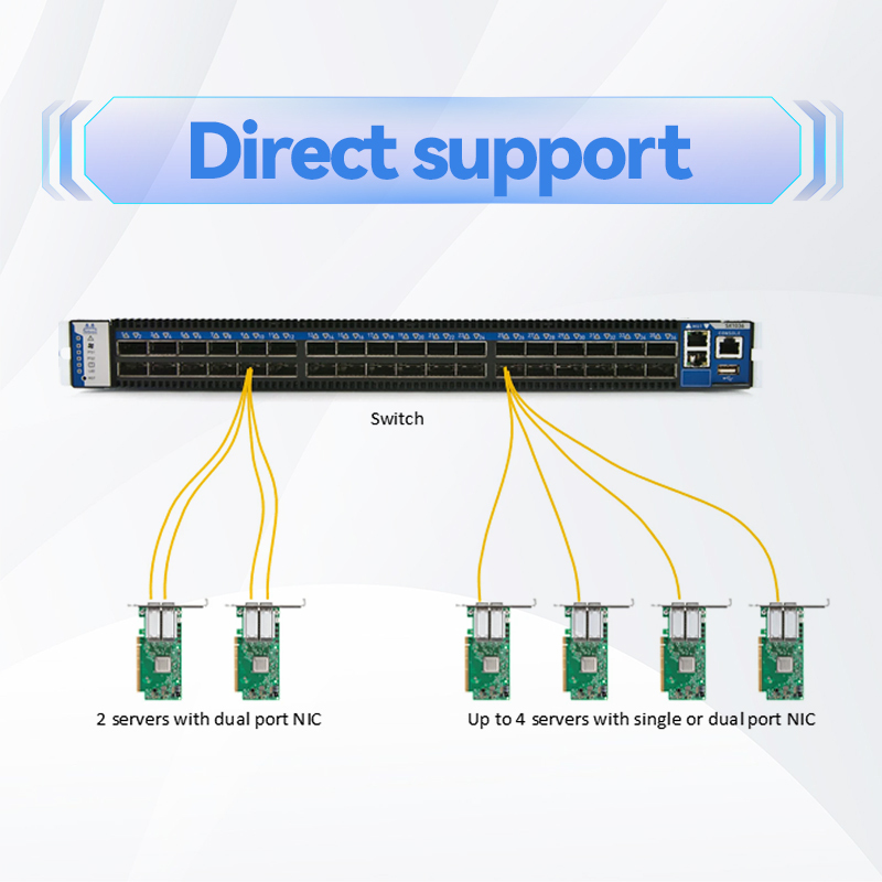 Mellanox MCP1600-E003E26 100Gb/s QSFP28 Passive DAC Cable – 3m, 26AWG, EDR InfiniBand