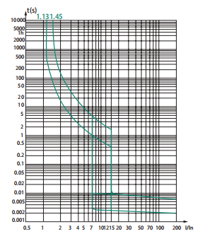 TUV Standard Thermal Magnetic 550V FEEO DC MCB