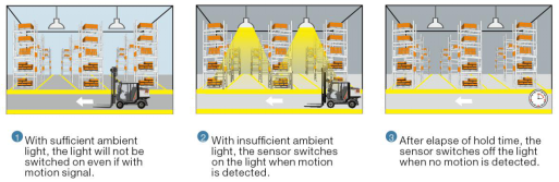 Tuya 12Vdc Wireless Networking High Bay Sensor, 12m Max Mounting Height, Zhaga Book18 interface