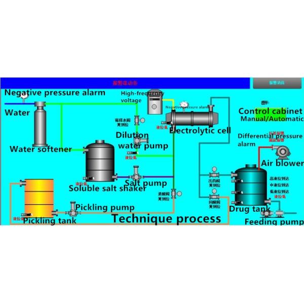 Видео выходной инспекции генератор гипохлоровой кислоты для больничной техники