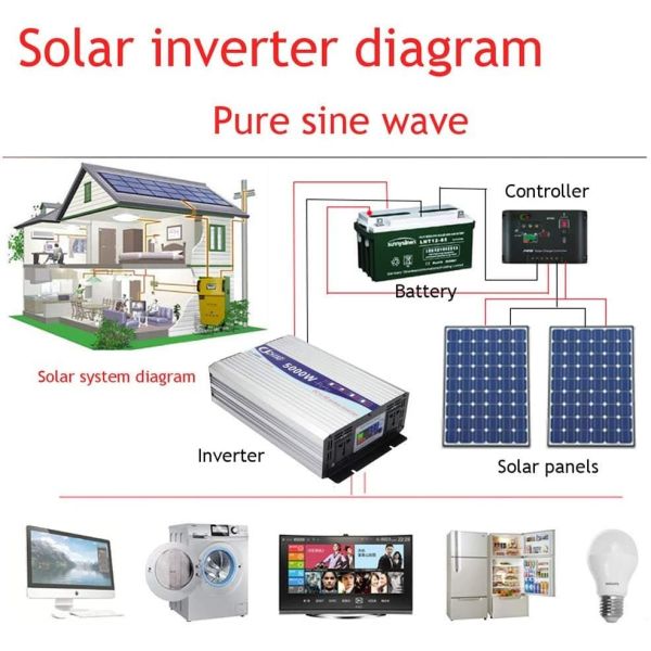 DC 12V 24V To AC 110V 220V Car Power Converter 4000W Pure Sine Wave Inverter