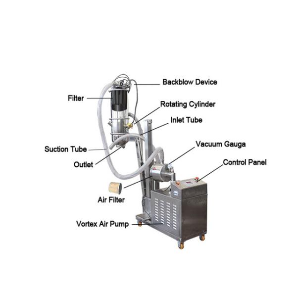 Машина системы транспортера фидера вакуума лепешки порошка еды нержавеющей стали ZKS
