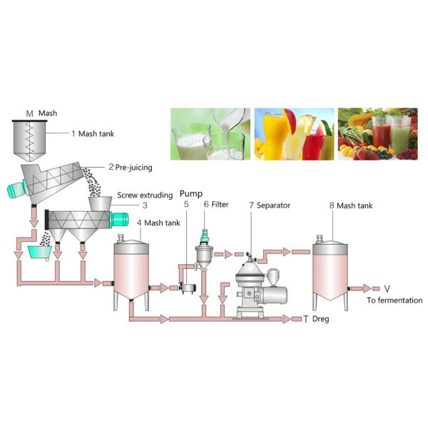 ABB Motor Solid Bowl Centrifuge Methyl Ester Centrifugal Solids Separator