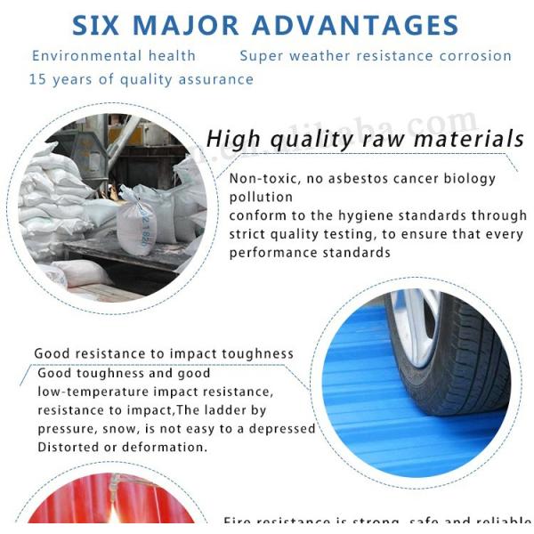 PVC Roof Tiles 1130mm Width 1.5mm-3.0mm Thickness