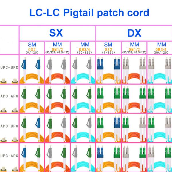 Optical Fiber Cable LC/APC To LC/UPC Single-Mode Dual-Core Carrier-Grade OS2 Pigtail Customization