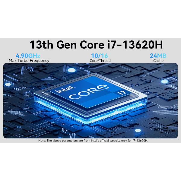 DDR4 64G Custom Mini PC Процессоры Intel Core с Wi-Fi 6 Dual HD Single LAN