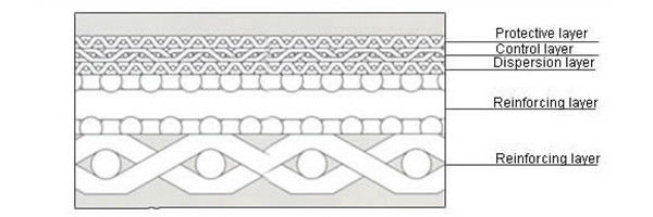 Sintered Perforated Wire Mesh , Micro Perforated Metal Wire Mesh SUS304 316