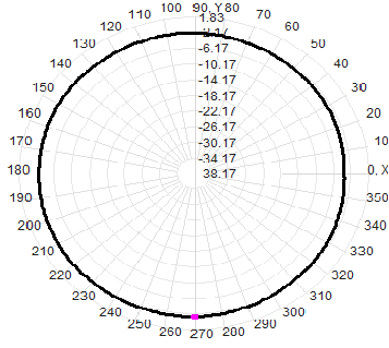 SMA male 3.7-4.2G 3700-4200MHz 2dbi UWB channel 2 omnidirectional Fiberglass waterproof Antenna 16x100mm